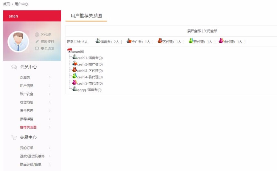 ecshop小京东5.0源码开发的全返直销商城源码，保留大部分ecshop功能 